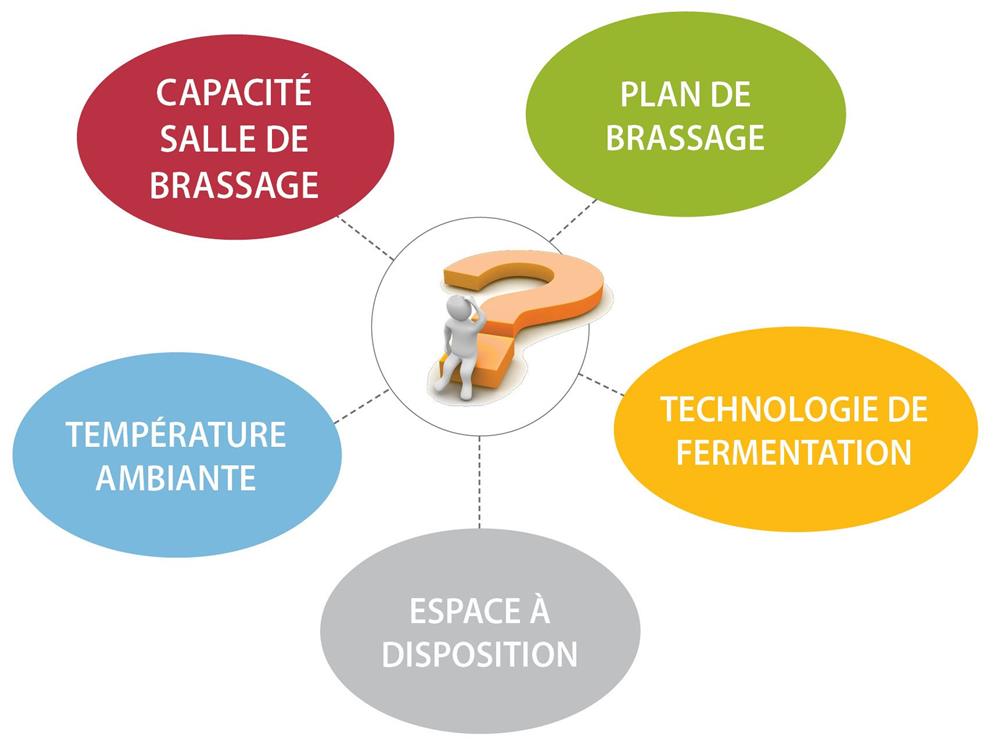 Cuves à bière